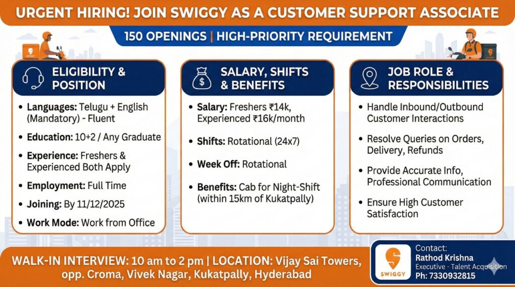 Swiggy -Customer Support Associate Jobs #Hyderabad #gdpjobs #swiggy